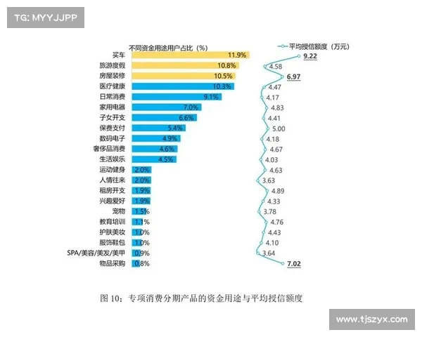 部分银行消费贷与信用卡分期折算年化利率低至3%以下引发市场关注